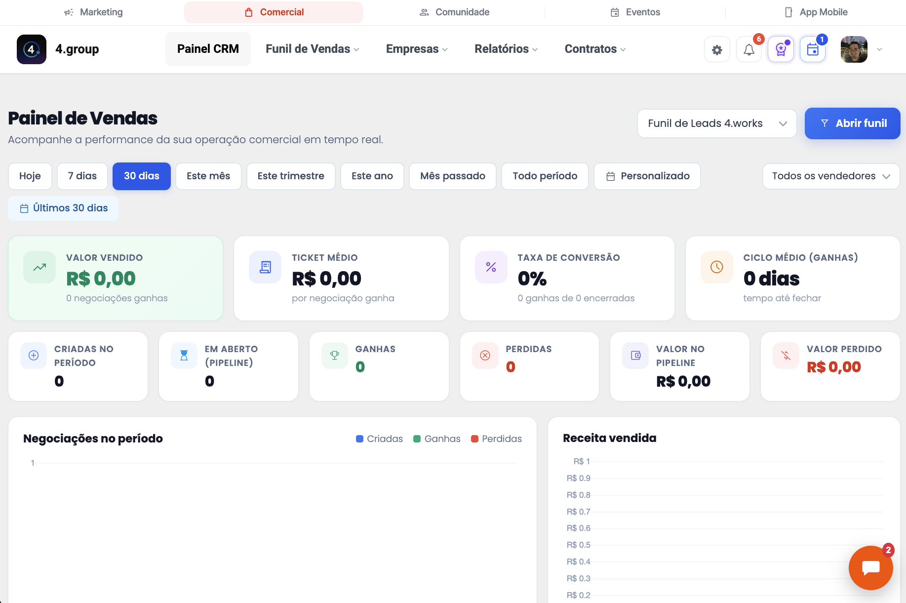 Dashboard comercial real da 4 Works